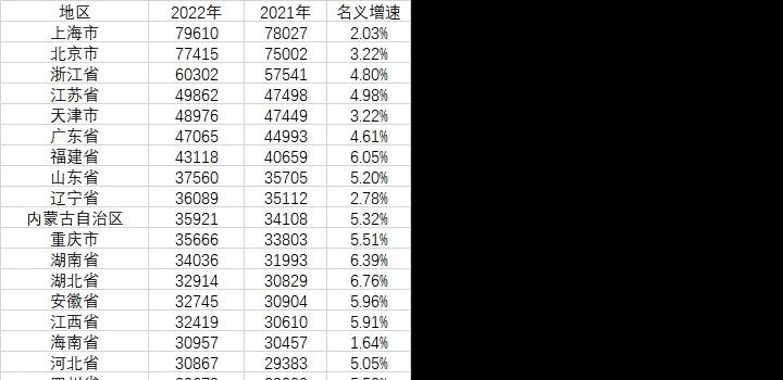 【无言说】2023-02-03每天60秒读懂世界！