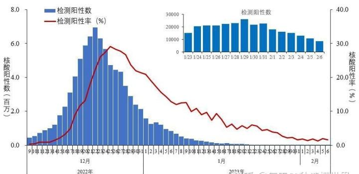 【无言说】2023-02-09每天60秒读懂世界！