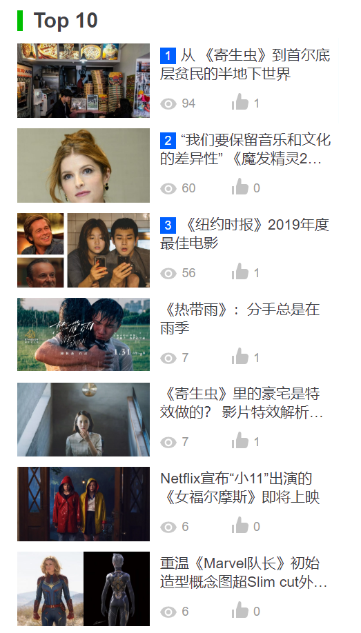 WordPress主题推荐之专业资讯门户&博客主题 Eyes WordPress主题推荐之专业资讯门户&博客主题 Eyes