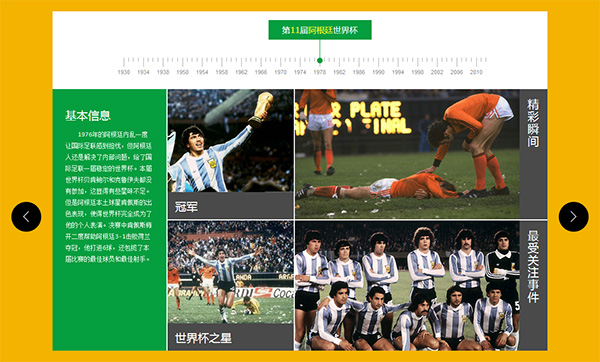 [代码样式]制作网易2014世界杯史话/世界杯时间轴效果