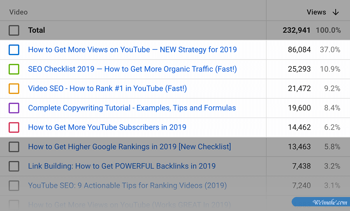 2020外贸网站内容营销:权威指南 2020外贸网站内容营销:权威指南