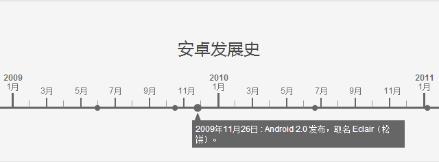 [代码样式]jQuery时间轴/时光轴插件jqtimeline