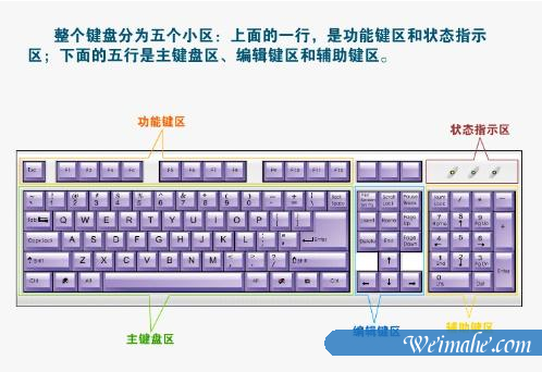 [系统知识]电脑键盘使用方法