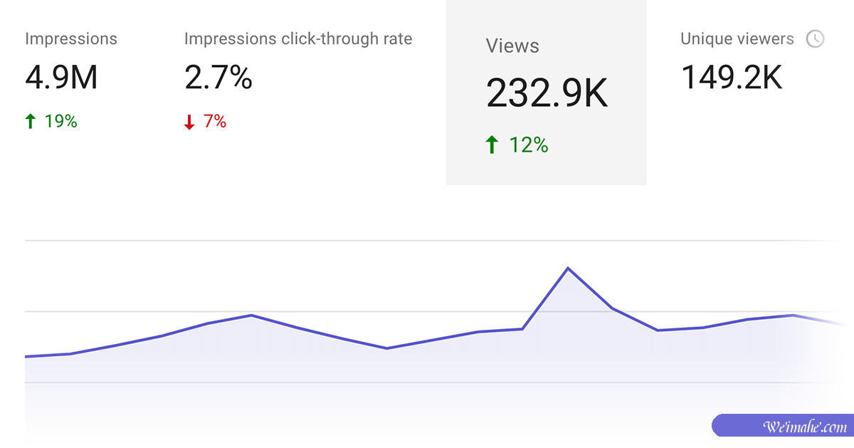 2020外贸网站内容营销:权威指南 2020外贸网站内容营销:权威指南