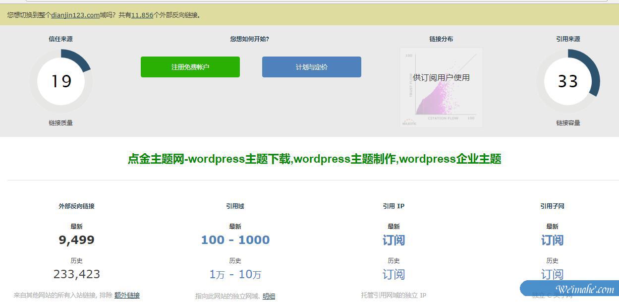 外贸网站：这8个工具帮助提升SEO，请收藏好