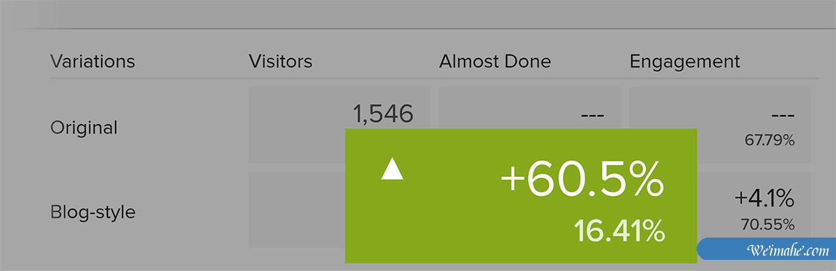 2020外贸网站内容营销：权威指南|第二章：电子邮件推广