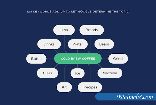 这5种不良的SEO技术正在扼杀您的在线形象