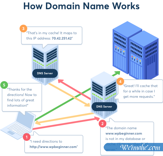 如何清除DNS缓存（Mac，Windows，Chrome）