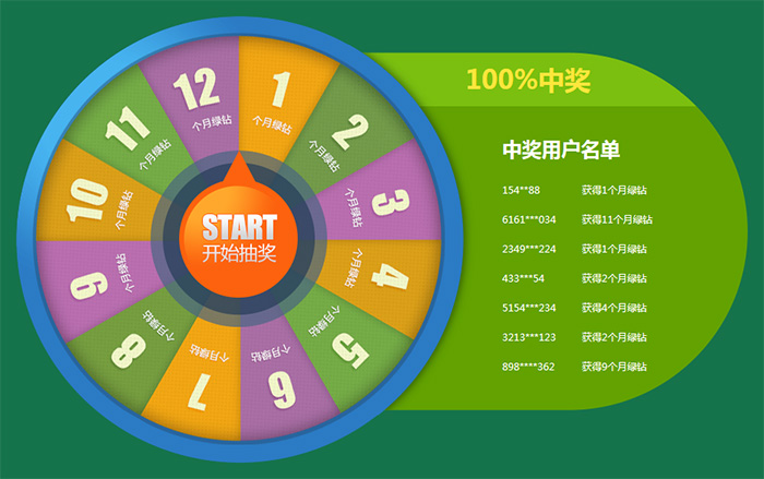 [代码样式]仿QQ绿钻抽奖转盘