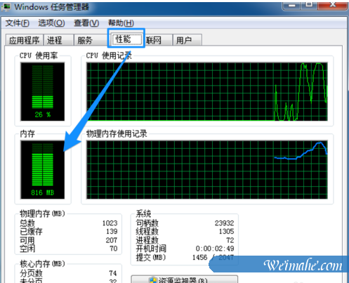 [系统知识]如何解决电脑运行速度慢