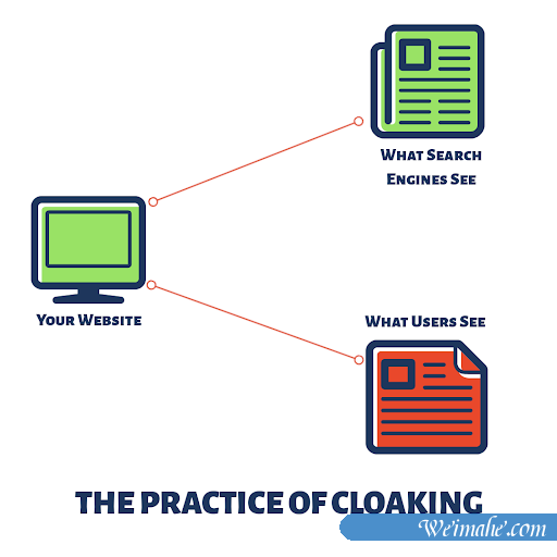 这5种不良的SEO技术正在扼杀您的在线形象