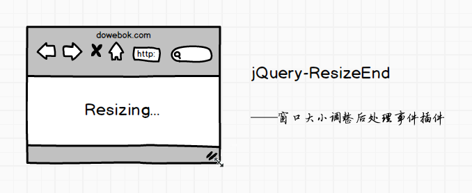 [代码样式]ResizeEnd – 窗口大小调整后处理事件插件