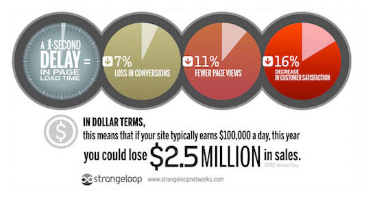 提升WordPress速度和性能的终极指南 提升WordPress速度和性能的终极指南