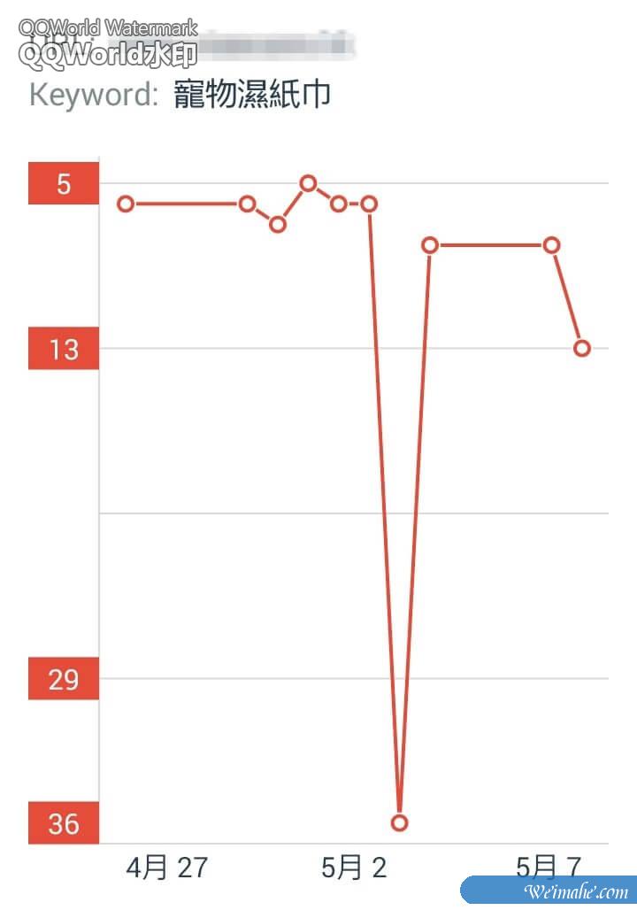 [网站优化]造成SEO排名下降的几种可能