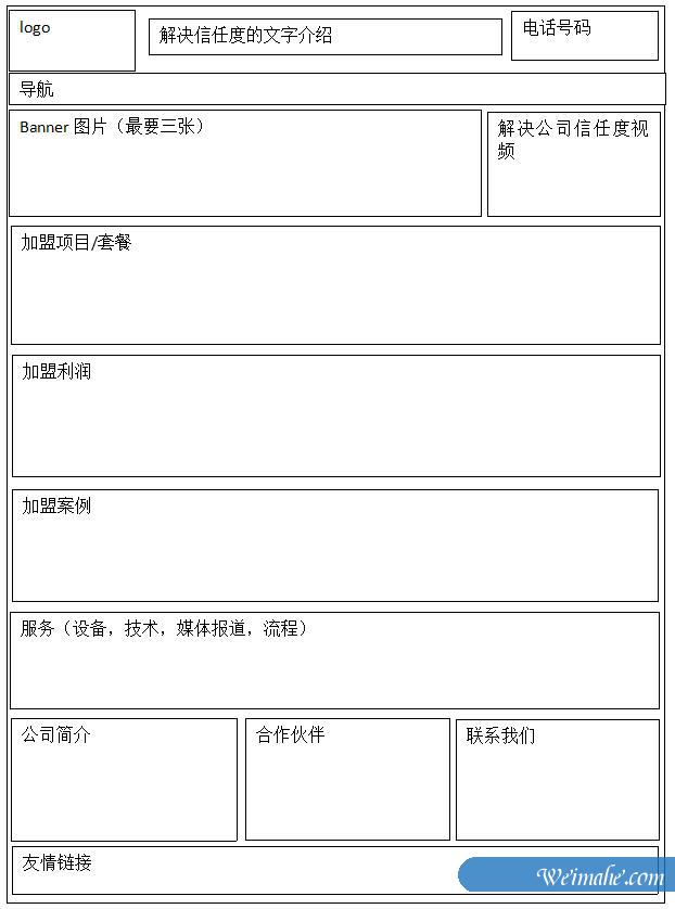 [网站优化]如何从SEO优化的角度来对网站布局？[网站SEO]