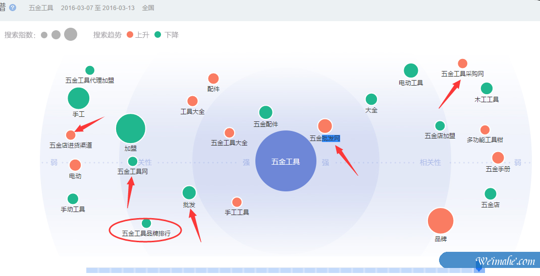 [网站优化]如何分析和挖掘关键词？[网站SEO]