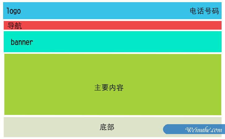 [网站优化]如何从SEO优化的角度来对网站布局？[网站SEO]