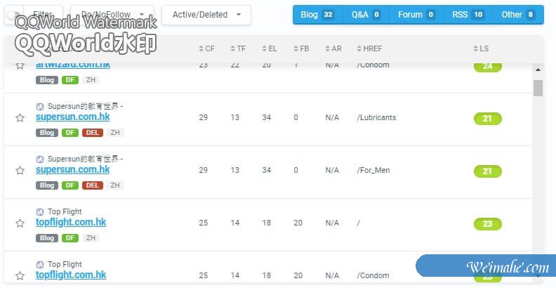 [网站优化]过度优化，从搜寻引擎看可能就是垃圾