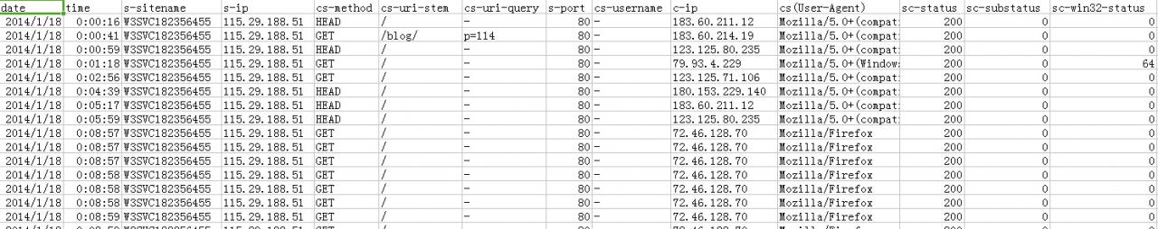 [网站SEO]如何三分钟学会网站日志分析？