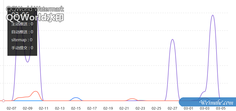 [网站优化]新网站如何让百度快速收录?快速收录的方法