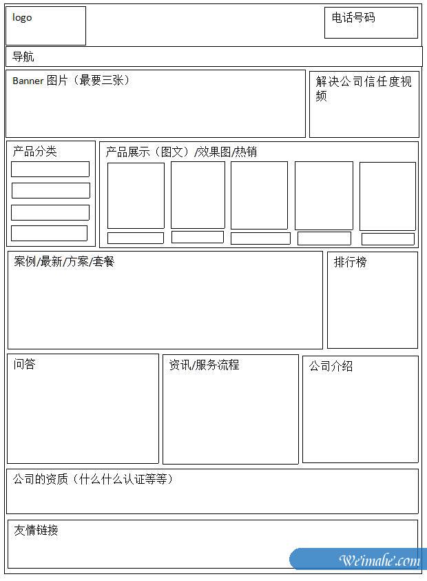 [网站优化]如何从SEO优化的角度来对网站布局？[网站SEO]