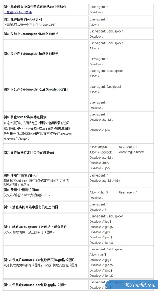 [网站优化]robots.txt怎么写利于搜索引擎优化？[网站SEO]