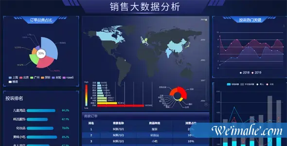 销售大数据分析html模板
