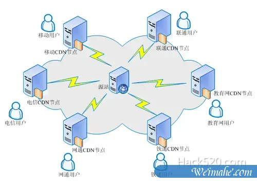 CDN 命中率是什么？看完全搞懂了！