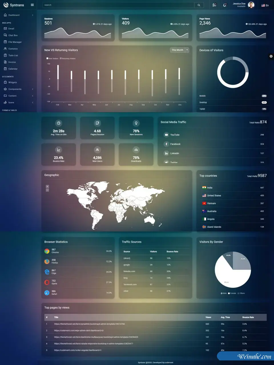 Syntrans渐变样式后台管理模板-BTSP4062
