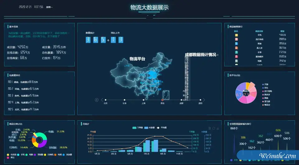 echarts物流大数据动态页面模板-BSTP4269