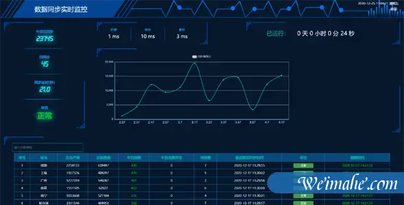 炫酷数据实时监控jquery+echarts统计分析