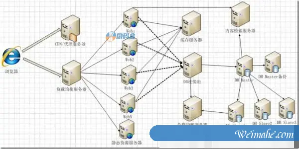 我的网站被攻击，选百度云CDN还是高防服务器？