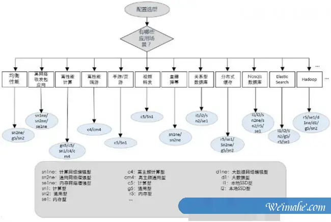 企业网站如何选择适合自己的云服务器配置?以阿里云实例说明 企业网站如何选择适合自己的云服务器配置?以阿里云实例说明