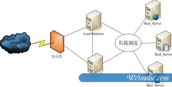 【百度云CDN】服务器静态CDN的用途