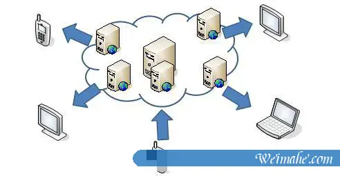 【百度云CDN】服务器静态CDN的用途