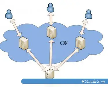 百度云加速CDN节点的组成部分和原理
