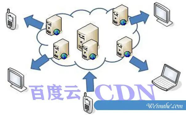百度云CDN是什么-主机租用价格