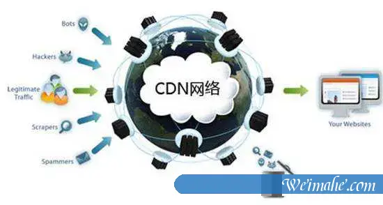 网站启用百度云CDN加速有什么影响