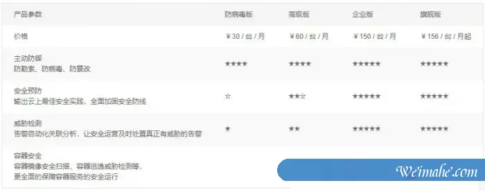 阿里云云安全中心旗舰版:7天免费试用机会详细说明 阿里云云安全中心旗舰版:7天免费试用机会详细说明