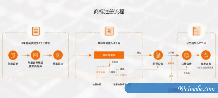2021年阿里云商标注册入口官网,附商标查询及交易入口 2021年阿里云商标注册入口官网,附商标查询及交易入口