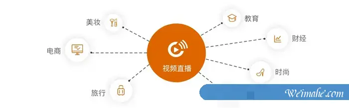 阿里云视频直播是什么?阿里云视频直播流量包费用及优势 阿里云视频直播是什么?阿里云视频直播流量包费用及优势