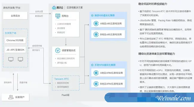 游戏云服务器选哪家比较好?腾讯云还是阿里云? 游戏云服务器选哪家比较好?腾讯云还是阿里云?