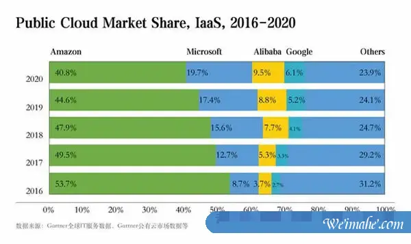 中国企业正成为全球领头羊,阿里云排名全球第三、亚太第一