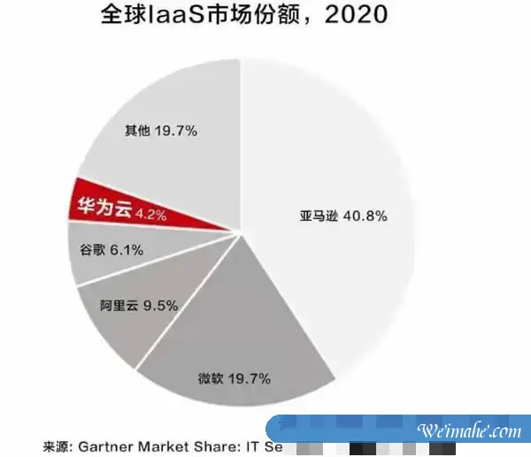 中国企业正成为全球领头羊,阿里云排名全球第三、亚太第一 中国企业正成为全球领头羊,阿里云排名全球第三、亚太第一