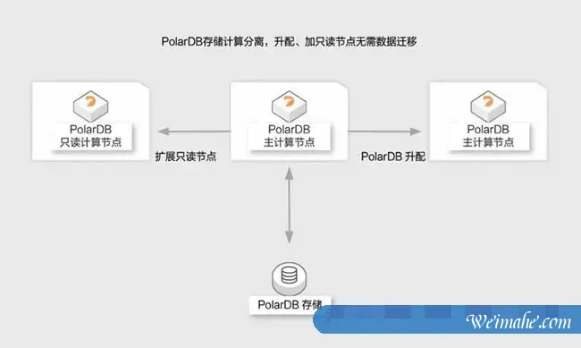 游戏云服务器选哪家比较好?腾讯云还是阿里云? 游戏云服务器选哪家比较好?腾讯云还是阿里云?