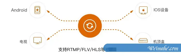 阿里云视频直播是什么?阿里云视频直播流量包费用及优势 阿里云视频直播是什么?阿里云视频直播流量包费用及优势