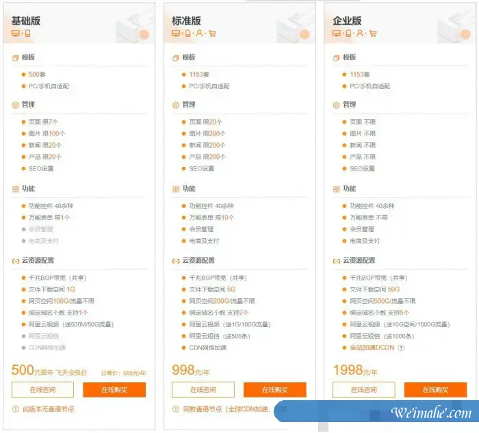 阿里云·速成美站怎么样?阿里云·速成美站价格及介绍 阿里云·速成美站怎么样?阿里云·速成美站价格及介绍