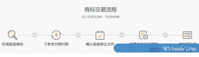 阿里云商标优选怎么样?阿里云商标优选交易流程及步骤 阿里云商标优选怎么样?阿里云商标优选交易流程及步骤