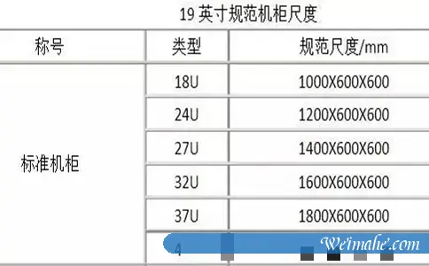 选择多少U的服务器比较好-机房机柜尺寸