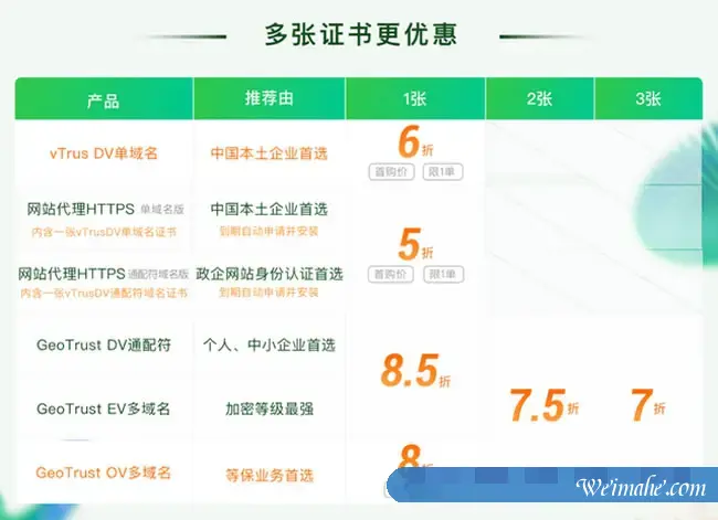 阿里云618 SSL证书活动：超值爆款抢先购,秒杀价低至5折